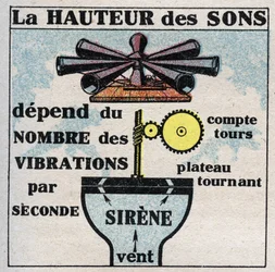 Energia sonora: medir a altura do som com a sirene inventada por Charles Cagniard de Latour (1777-1859). Ilustração anónima de 1925. Colecção privada.