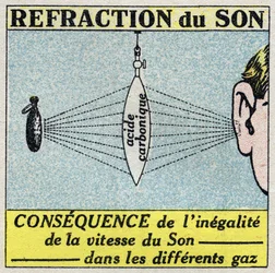 Energia sonora: refração do som por meio de uma lente formada por uma fina membrana de borracha e preenchida com ácido carbônico. Ilustração anónima a partir de 1925. Coleção particular.