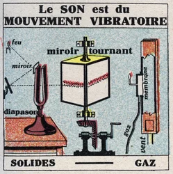 Energia sonora: o som é um movimento vibratório. Ilustração anónima de 1925. Colecção privada.