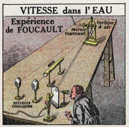 Velocidade da luz: a experiência de Leon Foucault (1819-1868) mostrando que a velocidade da luz é menor na água do que no ar. Ilustração anônima de 1925. Coleção particular.