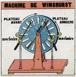 Máquinas estáticas: Máquina Wimshurst, máquina electrostática inventada em 1882 por James Wimshurst (1832-1903). Ilustração anônima de 1925. Coleção privada.