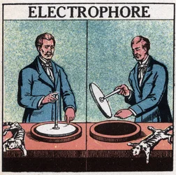 Máquinas estáticas: electroforese. Ilustração anónima de 1925. Coleção privada.