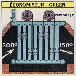 Geradores de vapor: Economizador verde para uma caldeira. Ilustração anónima de 1925. Coleção privada.