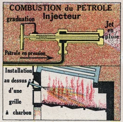 Geradores de vapor: combustão de óleo em uma caldeira. Ilustração anónima de 1925. Coleção privada.