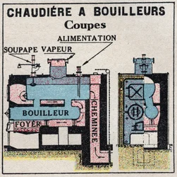 Geradores de vapor: a secção transversal de uma caldeira tem caldeiras. Ilustração anónima de 1925. Coleção privada.