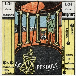 O pêndulo: movimento do pêndulo. Ilustração anônima de 1925. Coleção particular.