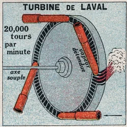 A máquina a vapor: uma turbina de acção inventada por Carl Gustaf Patrik de Laval (1845-1913) em 1893. Ilustração anónima de 1925. Colecção particular.