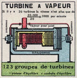 A máquina a vapor: secção transversal de uma turbina a vapor. Ilustração anónima de 1925. Coleção privada.