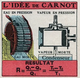 Termodinâmica: fórmula de Nicolas Leonard Sadi Carnot (1796-1832) para calcular a eficiência de uma máquina térmica. Ilustração anónima de 1925. Coleção particular.