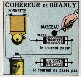 Telegrafia sem fio: coerência de Edouard Branly (1844-1940). Ilustração anônima de 1925. Coleção privada.