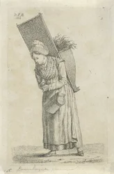 Mulher do Luxemburgo com um cesto nas costas
Mulher verde luxemburguesa (título sobre o objecto)
Camponeses e camponesas do Reino Unido dos Países Baixos (título da série)