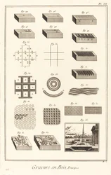 Xilogravura, Princípios: pl. III