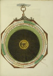 Astronomicum César, 1540