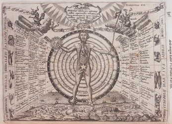 Uma carta astrológica, 1646