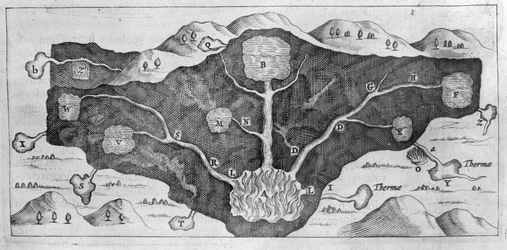 Corte transversal da crosta terrestre permitindo a Athanasius Kircher demonstrar a origem das fontes termais