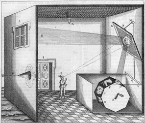 Máquina catóptrica do padre Kircher - Máquina pela qual um homem que olha para um espelho plano vê o rosto de um burro, de um boi ou de qualquer outro animal - Em «Ars Magna Lucis Et Umbrae», de Athanasius Kircher