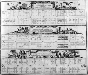 Tabela da espécie, 1765.