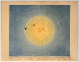 SISTEMA SOLAR no. 1, bar. Paris, 1839.