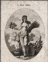 Alegoria do ano rodeada de símbolos das quatro estações (grinalda de flores para a primavera, grinalda de trigo para o verão, cesta de razão para o outono e vaso de fogo para o inverno). O ano está meio disfarçado em referência aos graus de calor e frio co