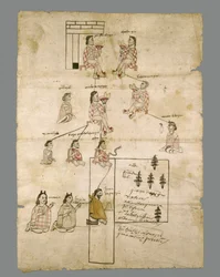 Página do Registro de Terra Asteca, c.1575 (tinta no papel)
