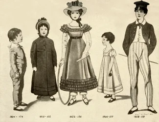 Vestuário infantil de 1800-1820, 1907, 1937