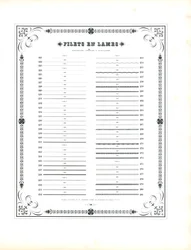 Elementos de linhas pontilhadas e onduladas - Filets en Lames (impressão)