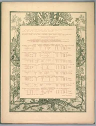 Paisagem Suite: Colophon, 1892-1893.