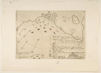 Plano da Batalha de Sinope, 1853.