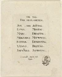 Página de título, de Der VII Planeten