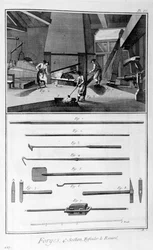 Uma forja, 1751-1777