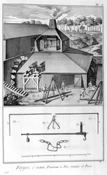 Uma forja, indústria siderúrgica, inspeciona e pesa 1751-1777