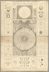 Uma Sinopse do Universo, ou o epitomizo do Mundo visível por T. Wright