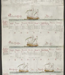 Adicione MS 22047 f.6r Galleasses: The Greyhound, The Jennet, The Lion and The Dragon, de 