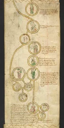 Acrescentar MS 47170 EGMONT PAPERS. Vol. CCLI "[C]ronica rotulata Latine et Gallice conscripta cum regibus Anglie ex utraque parte depicta fratris Walteri de Witteliseye monachi mon[a]sterii de Burgo Sancti Petri. Anime cuius propicietur Deus. Amém