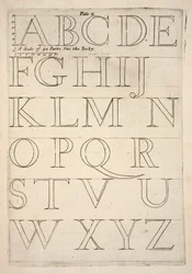 Folha de espécimes do alfabeto, pub. gravura de 1683.