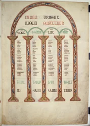 Canon Table, ilustração dos 