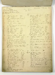Livro de casos usado por Florence Nightingale na Harley Street