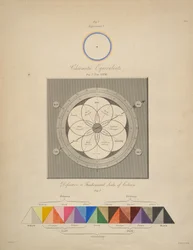 Chromatic Equivalents, de "Chromatics, or, An essay on the analogy and harmony of colours", de George Field