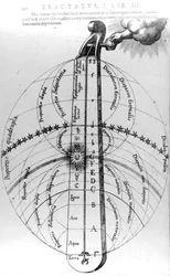 Construção do cosmos, de Utriusque Cosmi Historia, de Robert Fludd, 1619