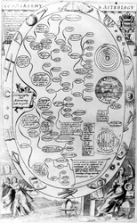 Cosmgrarhy and Astrology, de The Gentlemans Recreation publicado por Richard Blome, 1686