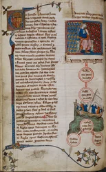 Cotton Claudius D. II, f.45v Henry I e seus descendentes (velino)