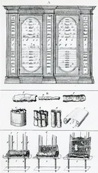 Diagrama que descreve o método para rolar pergaminhos judaicos, da história judaica