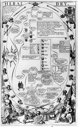 Diagrama explicando a arte da heráldica, de The Gentlemans Recreation, publicado por Richard Blome, 1686