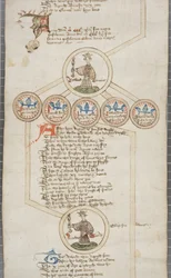 Rolo genealógico dos reis da Inglaterra, c.1440-79 (caneta e tinta sobre pergaminho)