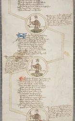 Rolo genealógico dos reis da Inglaterra, c.1440-79