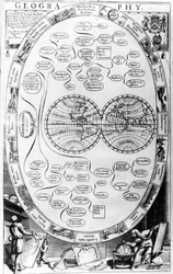 Diagrama geográfico, de The Gentlemans Recreation publicado por Richard Blome, 1686