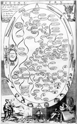 Diagrama de geometria, de The Gentlemans Recreation publicado por Richard Blome, 1686
