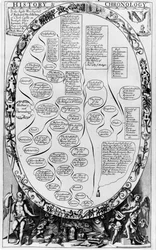 História e Cronologia, de The Gentlemans Recreation publicado por Richard Blome, 1686
