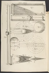 Micrografia, ou algumas descrições fisiológicas de corpos minúsculos feitas por lupas, com observações e inquéritos sobre os mesmos", Robert Hooke