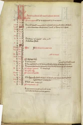Ms.25512 fol.11v Calendário dos Dias Santos, meados do século XIII